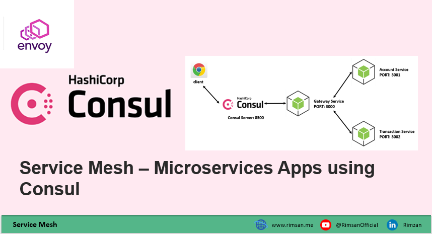 Service Mesh - with Banking System Microservices using Consul