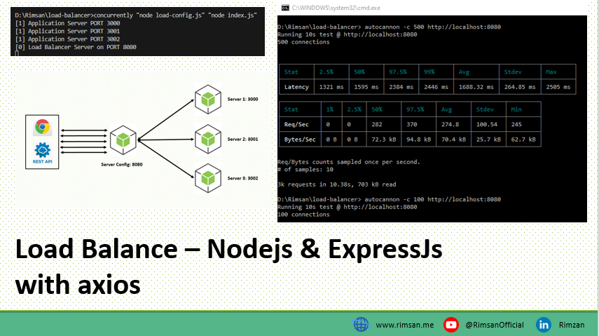 Load Balance – Nodejs & ExpressJs with axios