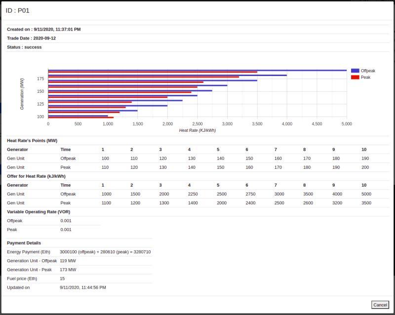 Blockchain Energy Supply Chain for MESI 2.0 (Payment Settlements & Tracking)