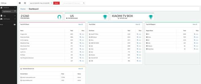 ISP FDNS User Tracking system